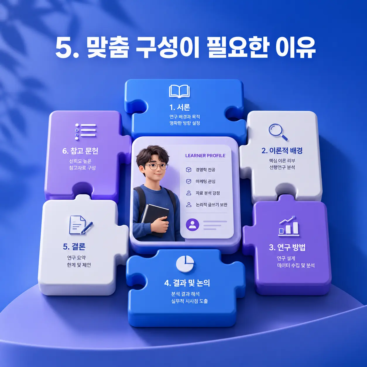5. 알아보면서 믿음이 갔던 이유 포스터