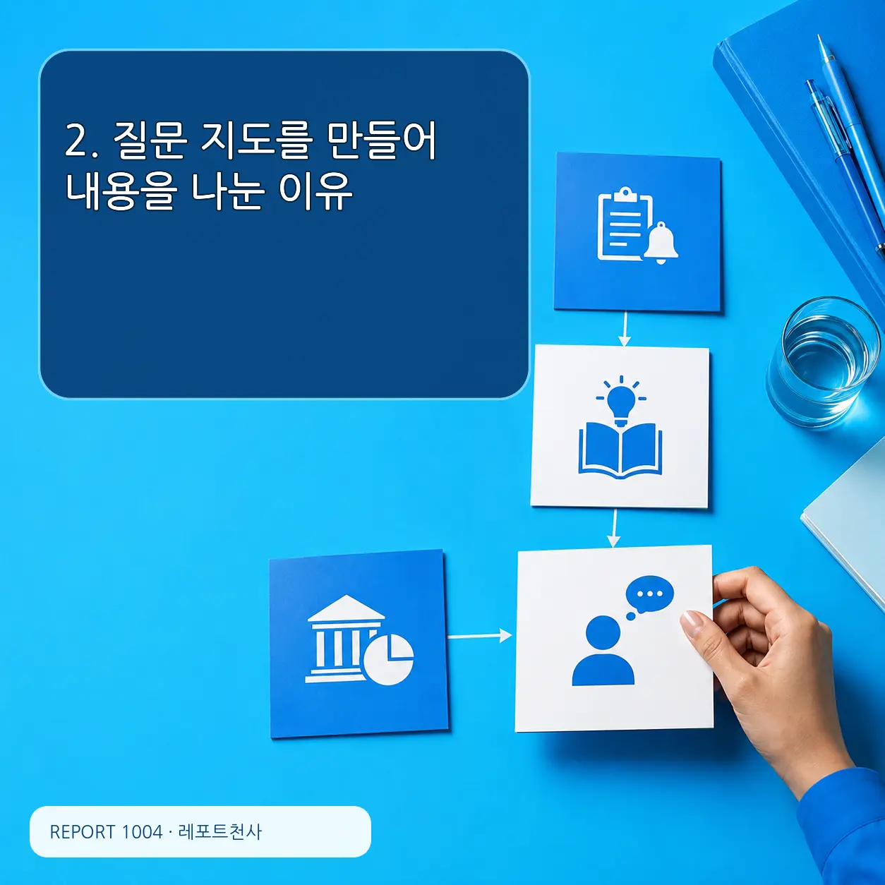 2. 질문 지도를 만들어 내용을 나눈 이유 포스터