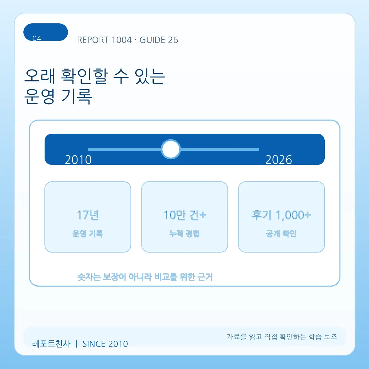 4. 오래 확인할 수 있는 운영 기록 포스터