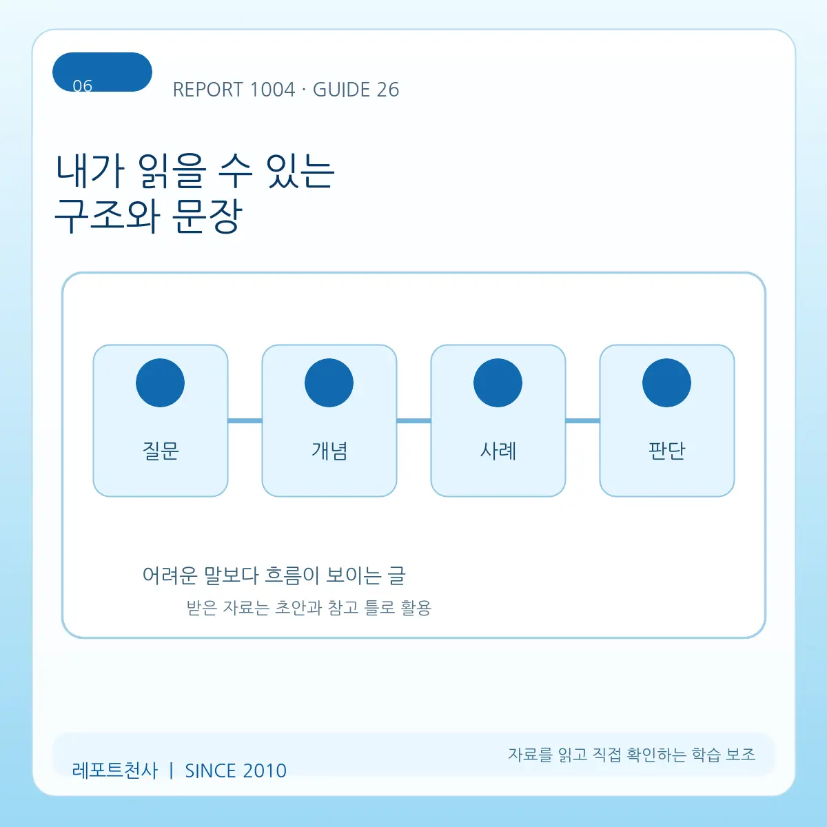 6. 내가 읽을 수 있는 구조와 문장 포스터
