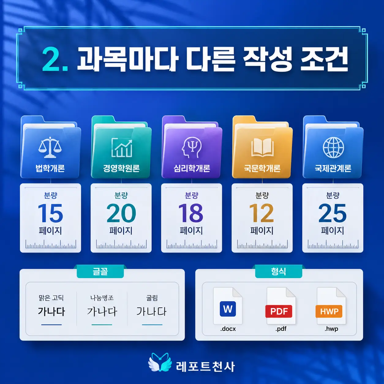 2. 과목마다 다른 작성 조건 포스터