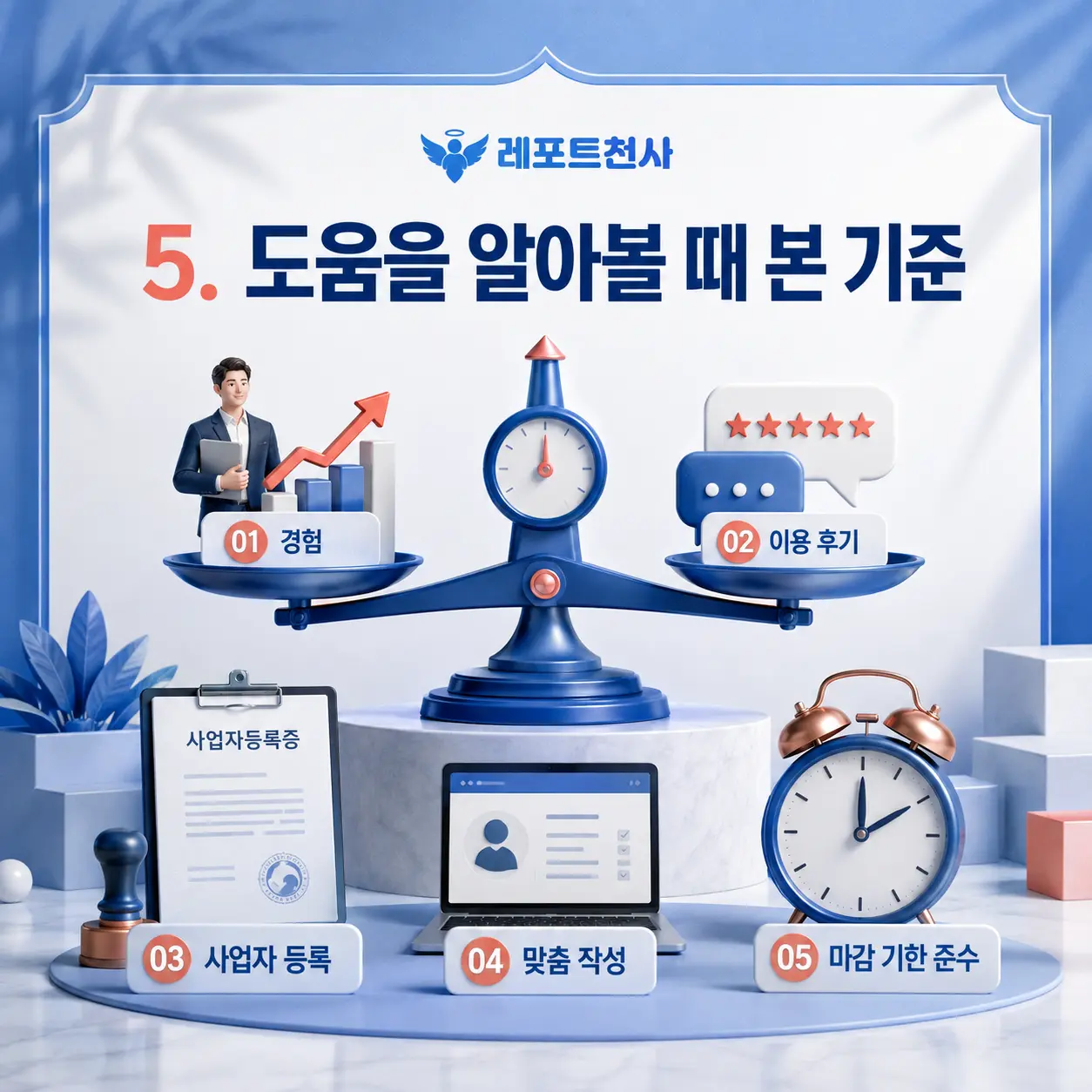 5. 도움을 알아볼 때 본 기준 포스터