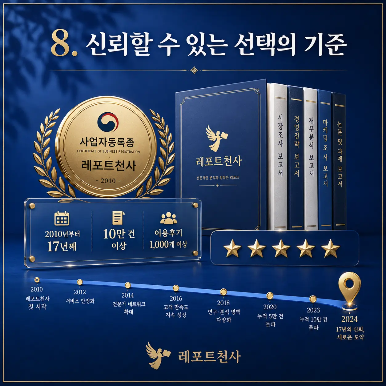 8. 신뢰할 수 있는 선택의 기준 포스터