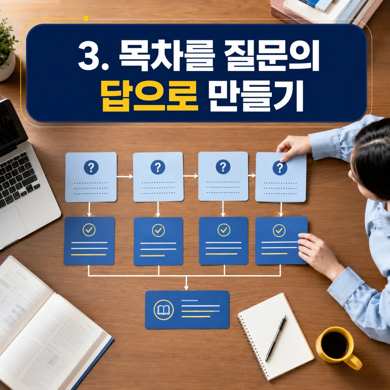 3. 목차를 질문에 대한 답으로 만들기 포스터