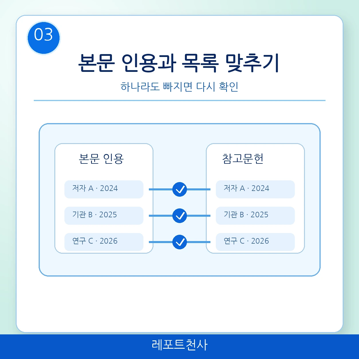 2. 본문 인용과 참고문헌을 서로 맞춘다 포스터