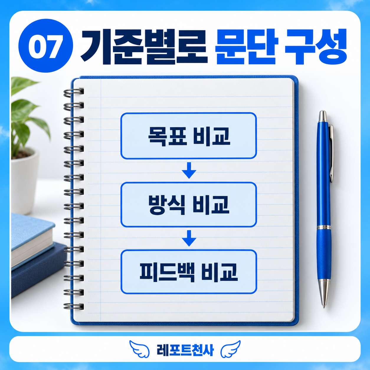 6. 기준별로 문단과 목차를 연결한다 포스터