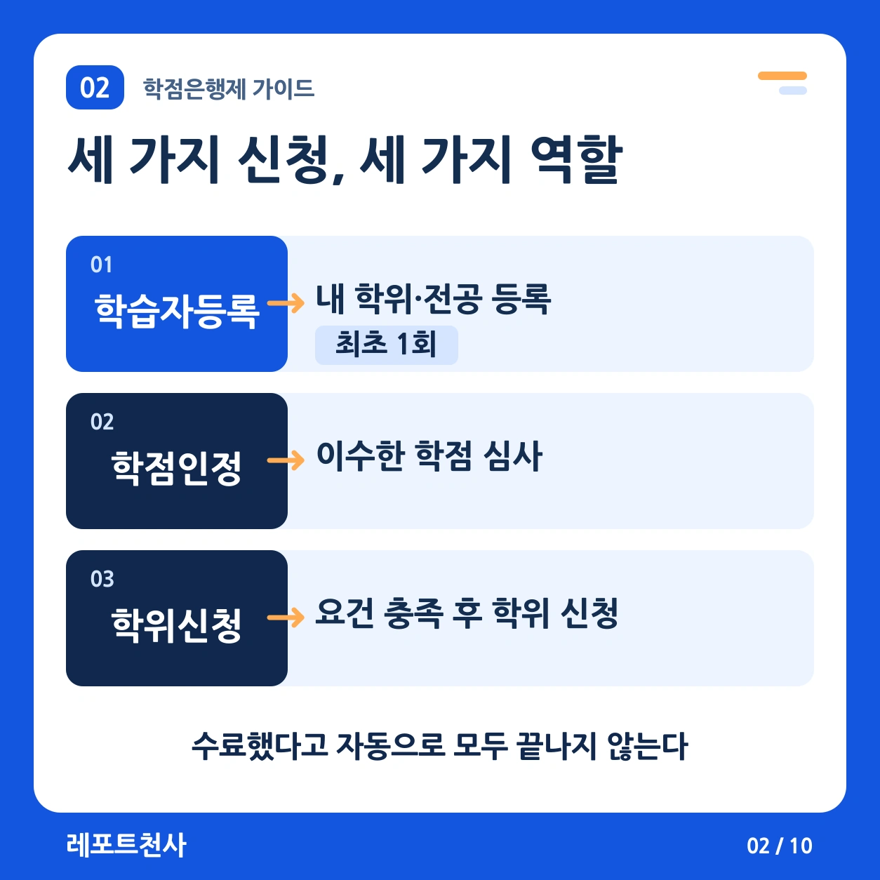 1. 수업은 시작했는데, 등록을 놓친 걸까? 포스터