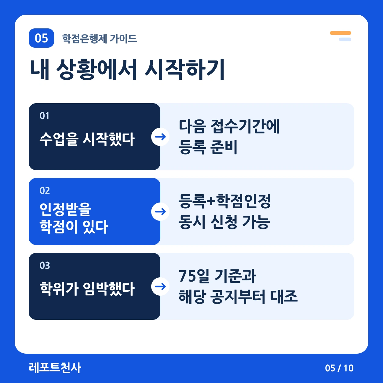 4. 내 상황에 맞는 첫 행동을 고른다 포스터