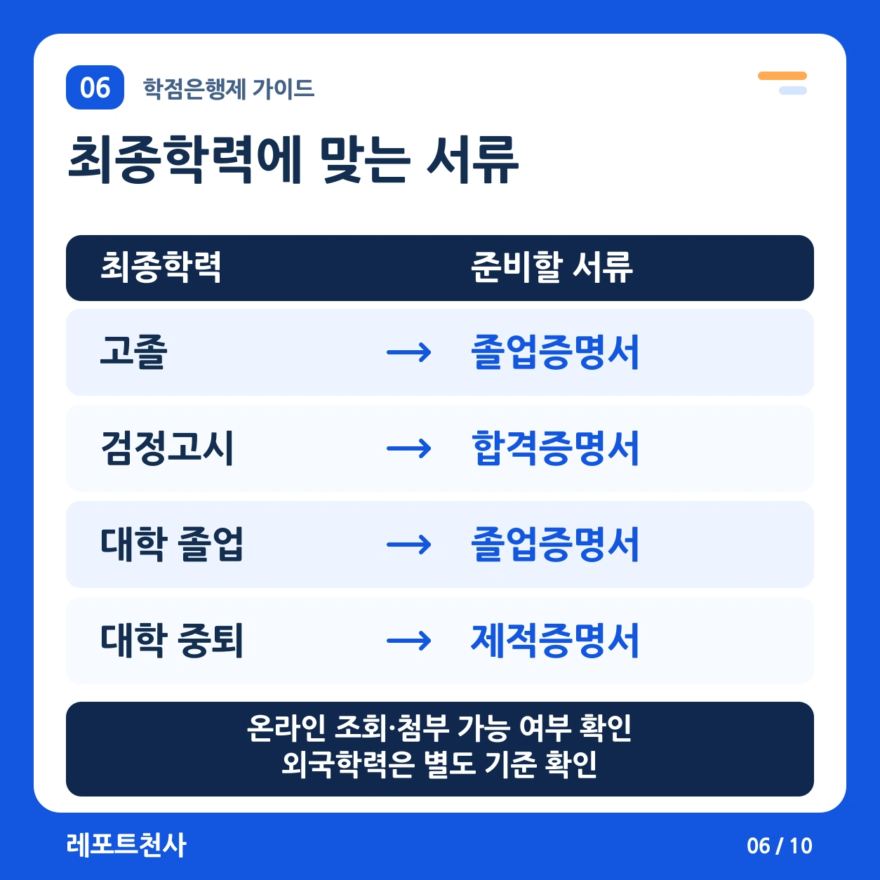 5. 학력 증명과 학점 증명을 나누어 준비한다 포스터