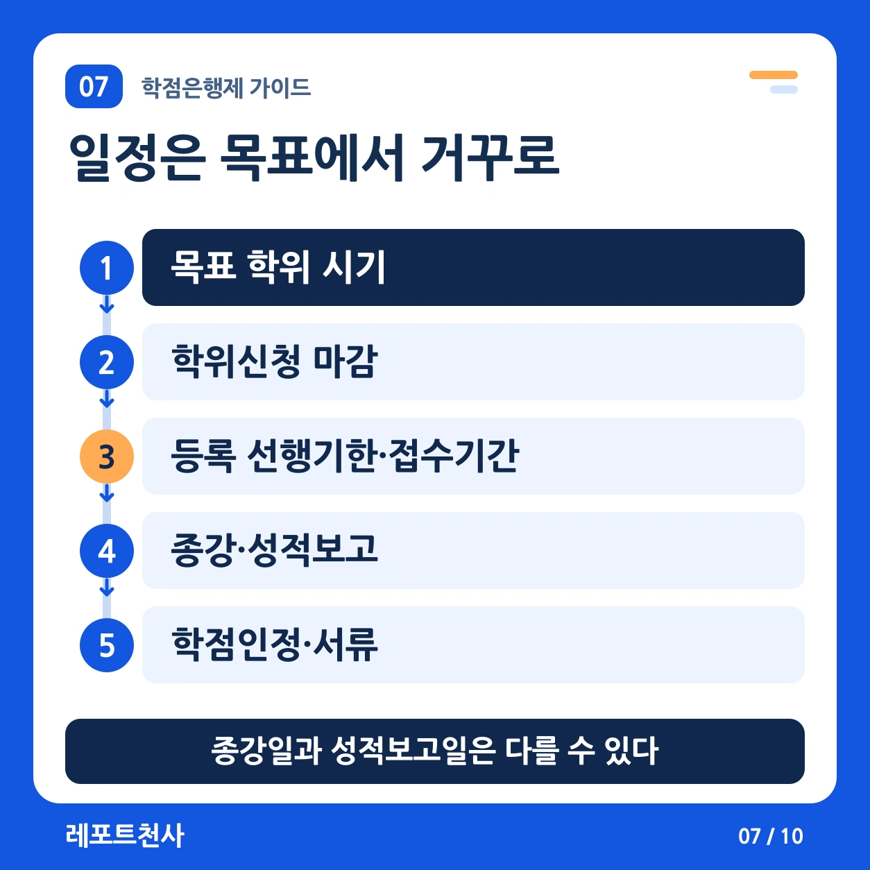 6. 목표 학위와 수업 일정을 한 표에서 연결한다 포스터