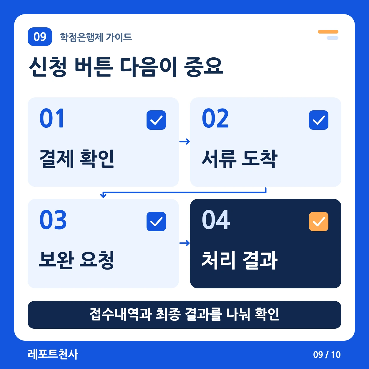8. 신청 버튼 다음, 처리 결과까지 읽어야 마무리이다 포스터
