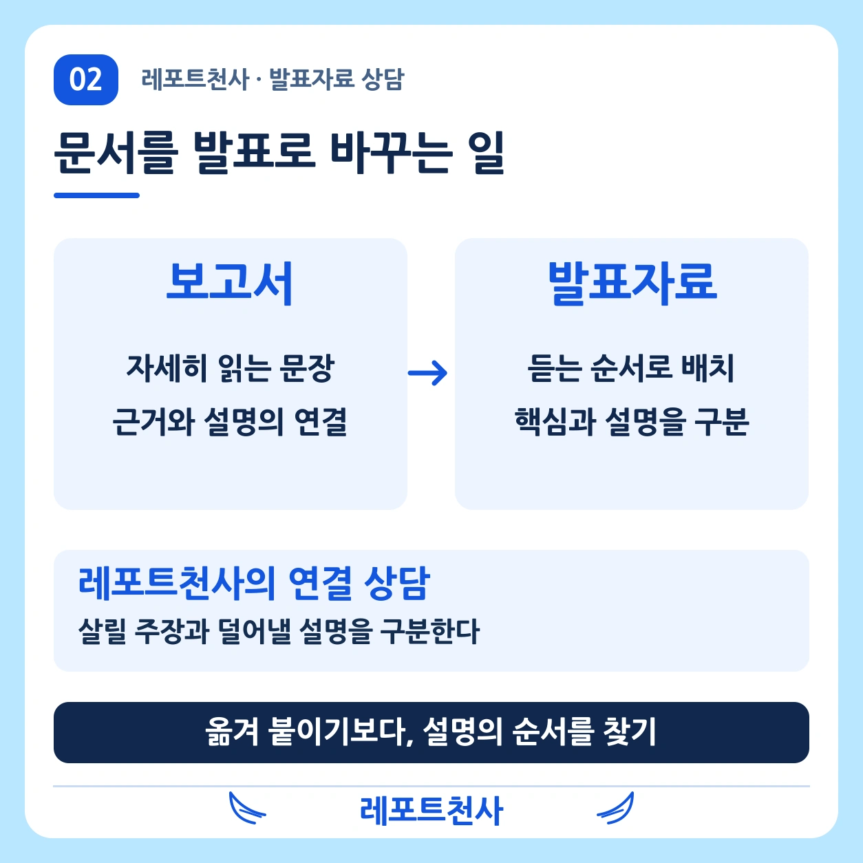 1. 문서는 완성했는데 발표가 남았다면 포스터