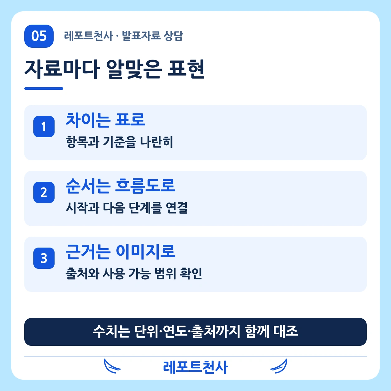 4. 표와 그림에도 설명할 역할이 있다 포스터
