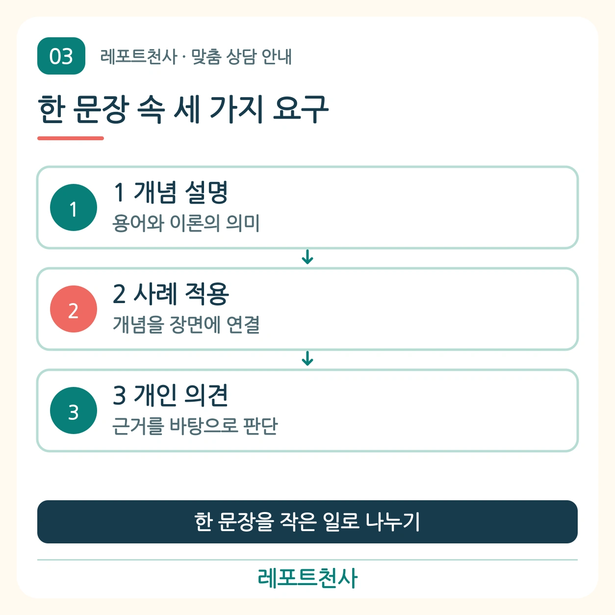 2. 한 문장 안의 요구사항을 따로 보기 포스터