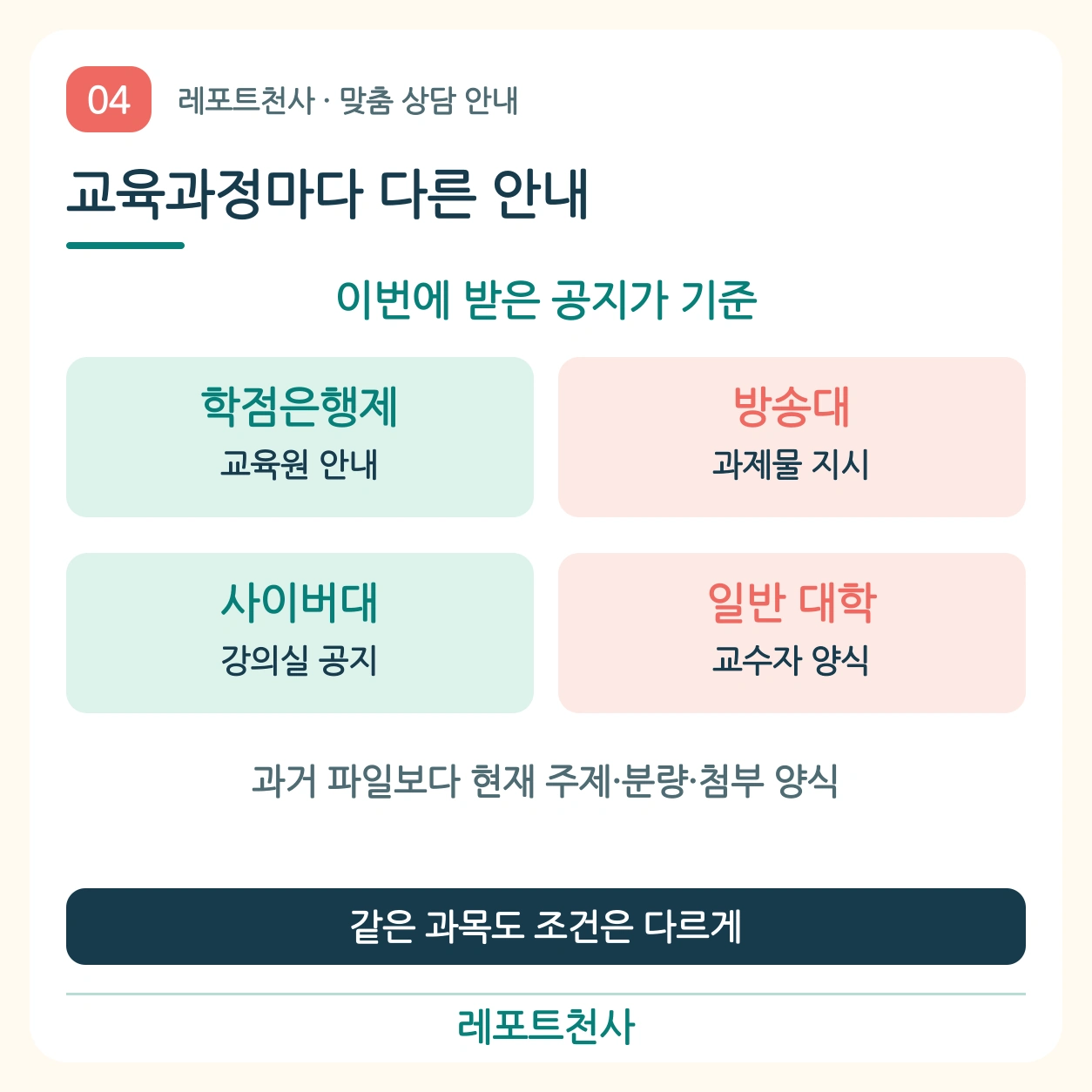 3. 교육과정마다 다른 안내문 읽기 포스터