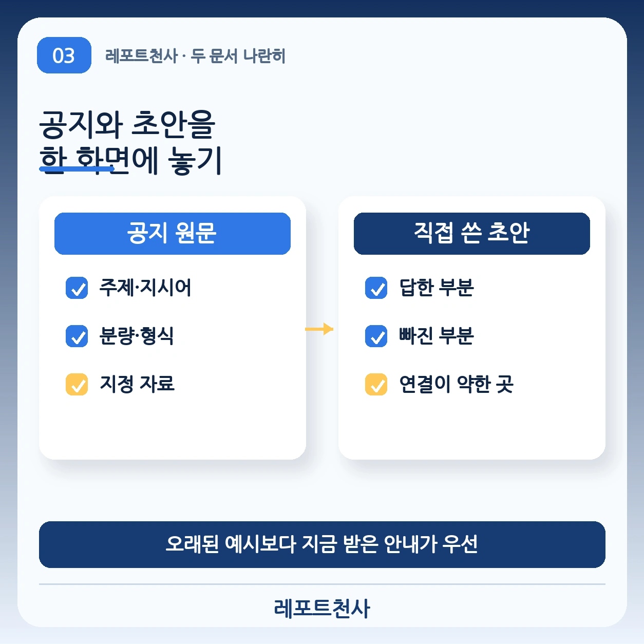 2. 공지 원문과 초안을 나란히 놓아봐요 포스터