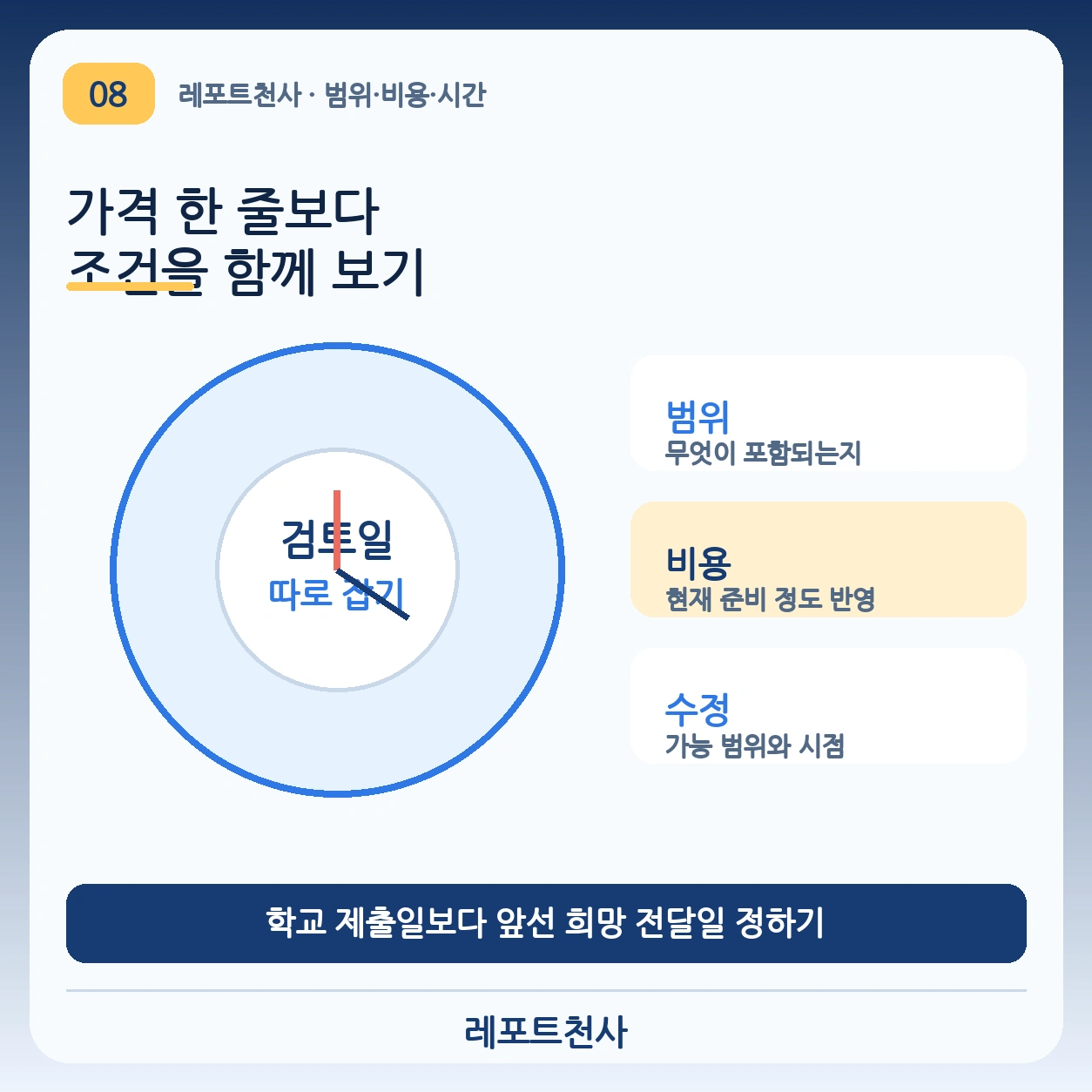 7. 비용보다 먼저 범위와 시간을 맞춰요 포스터