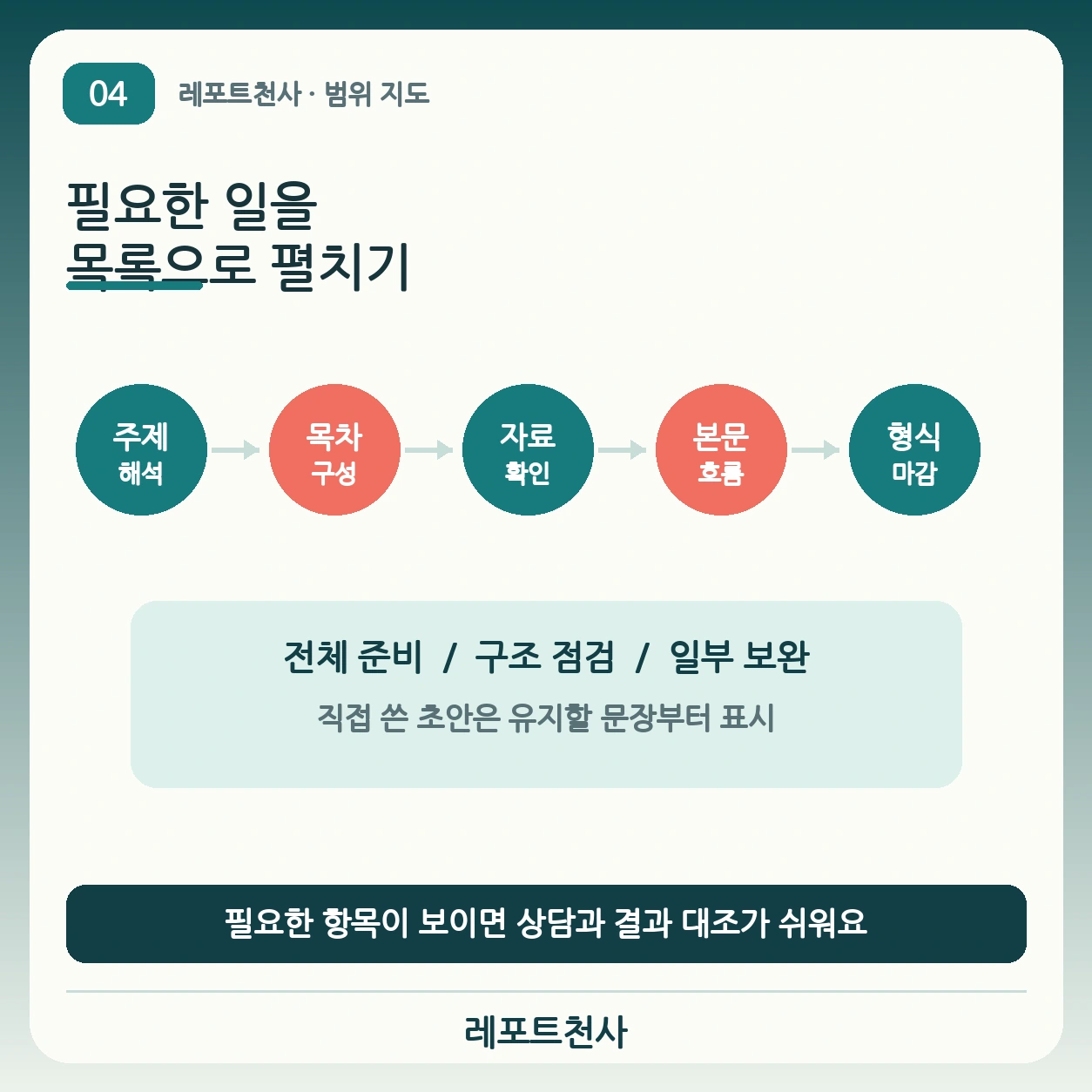 3. 필요한 일을 목록으로 펼쳐봐요 포스터