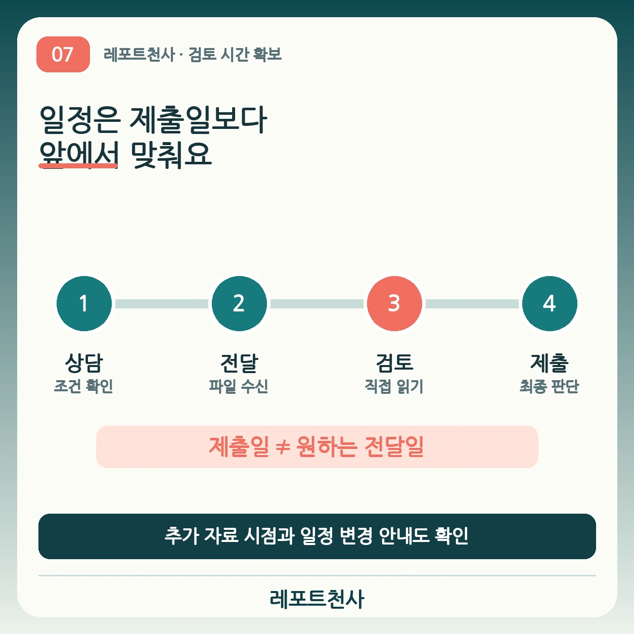 6. 일정은 제출일보다 앞에서 맞춰요 포스터