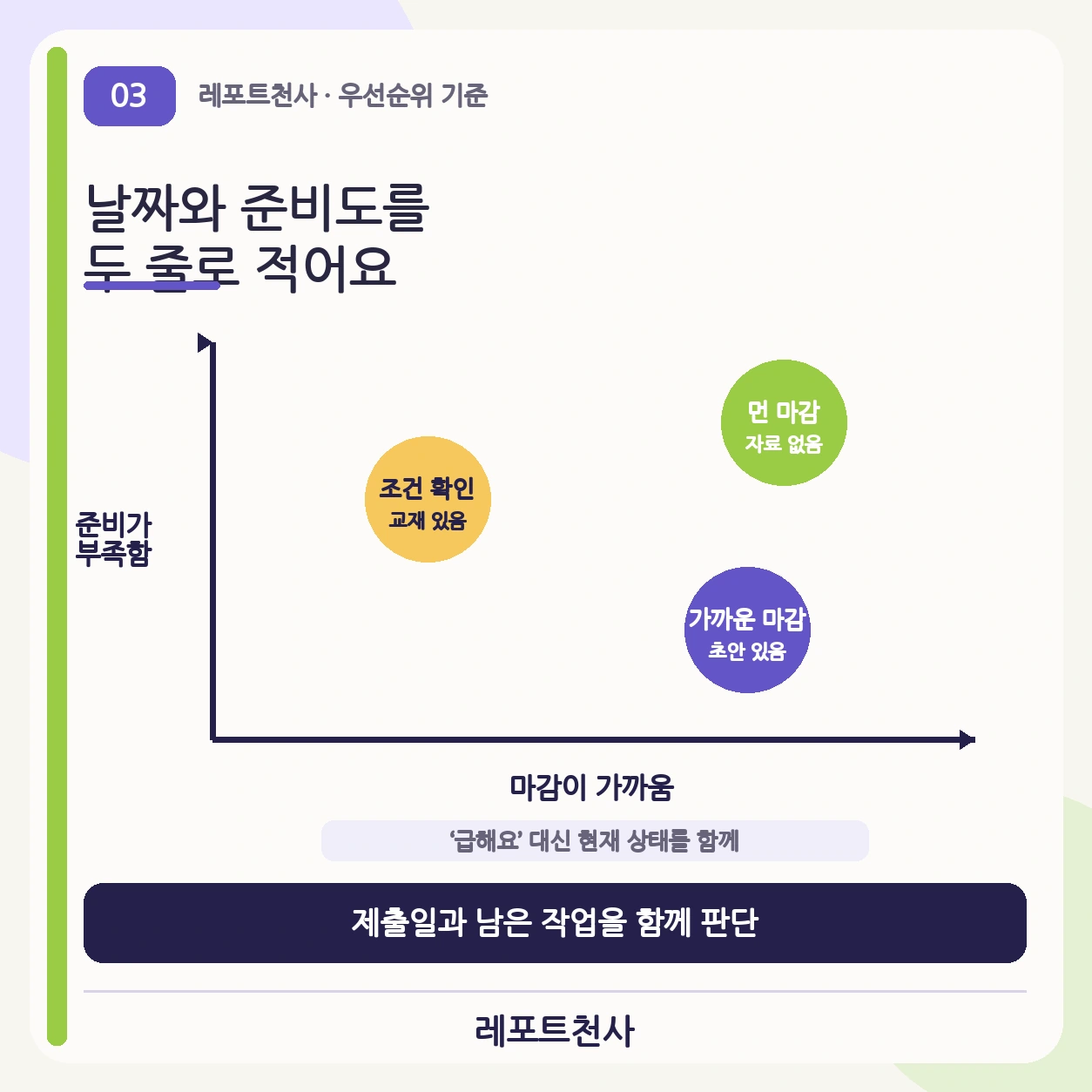 2. 날짜와 준비도를 두 줄로 적어요 포스터