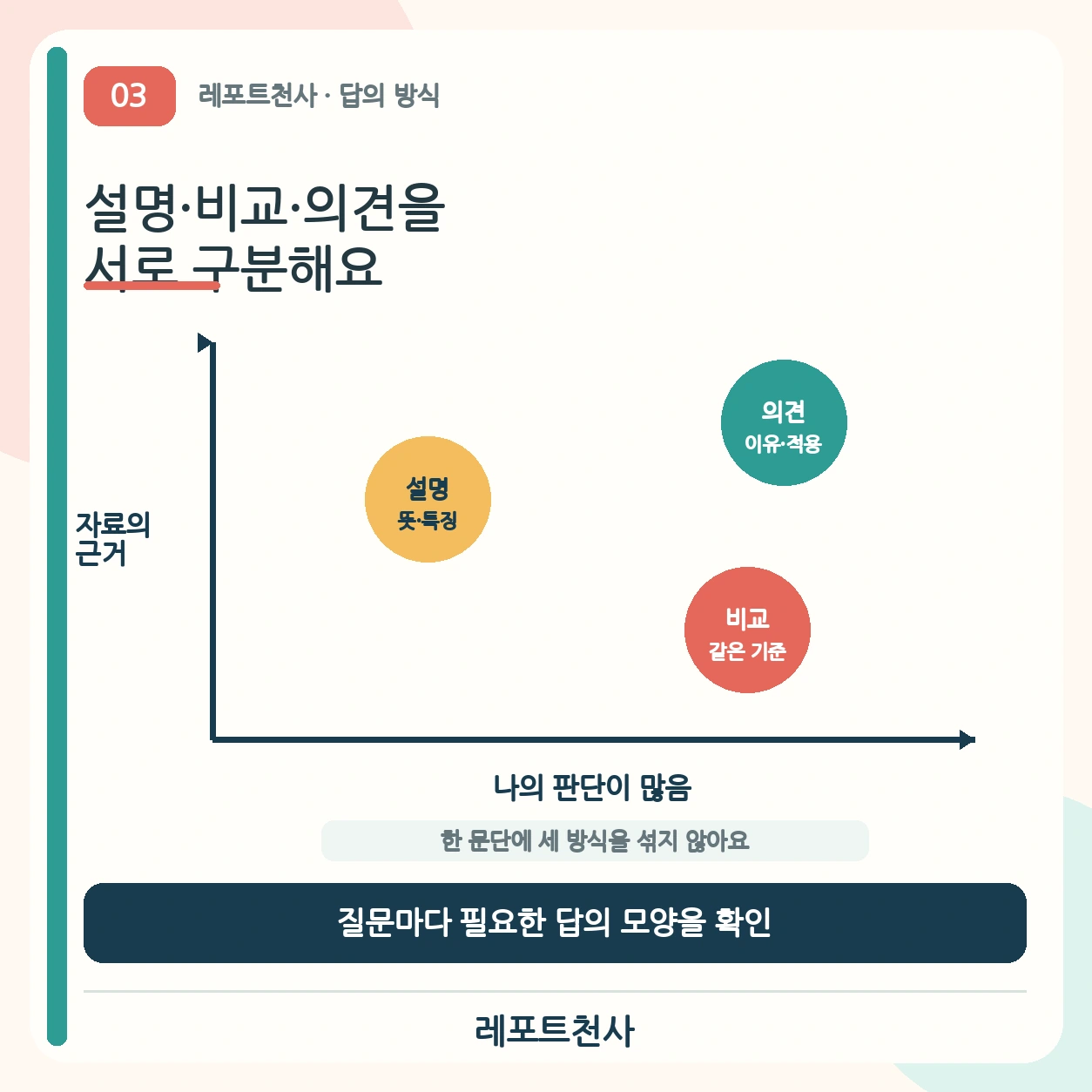2. 설명·비교·의견을 서로 구분해요 포스터
