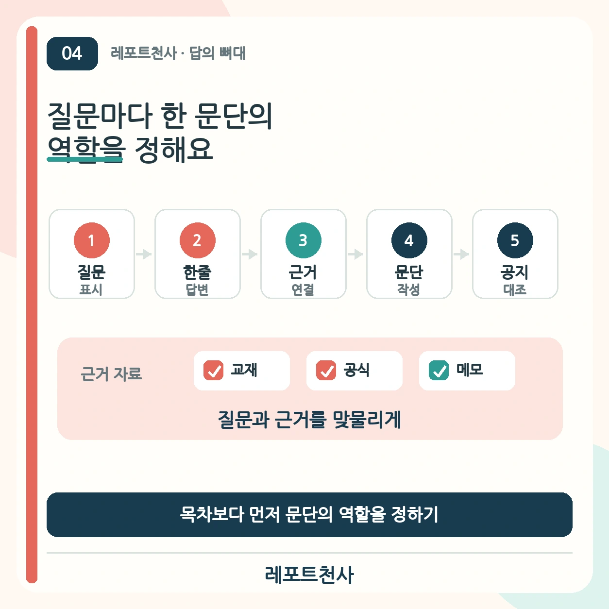 3. 질문마다 한 문단의 역할을 정해요 포스터