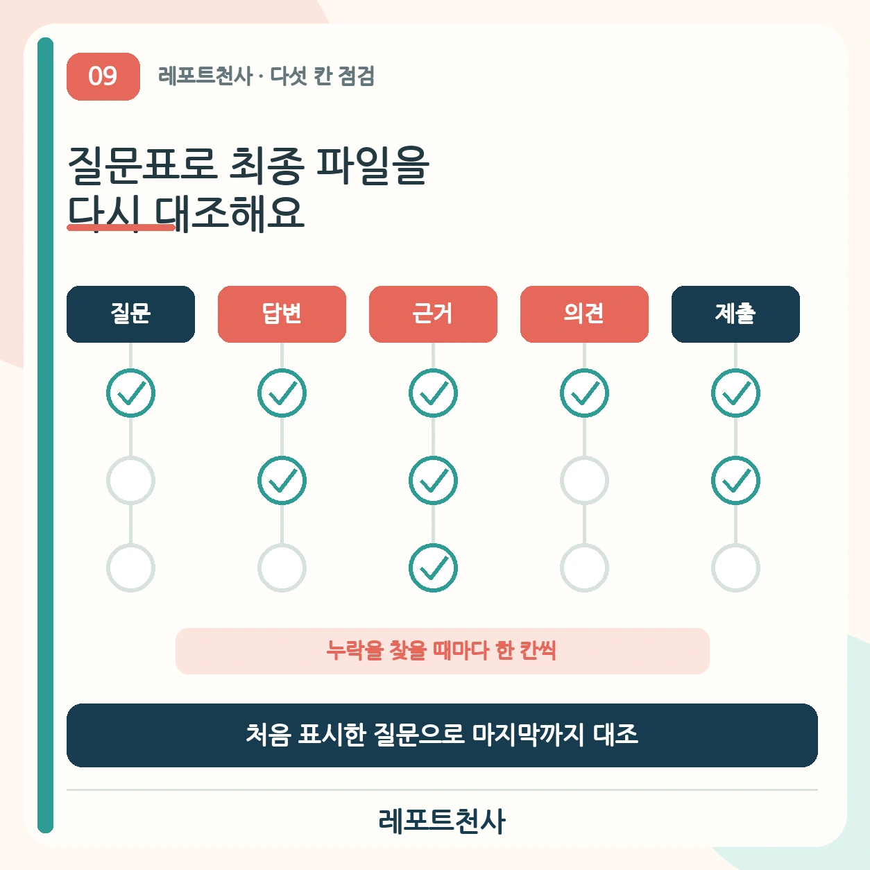 8. 질문표로 최종 파일을 대조해요 포스터