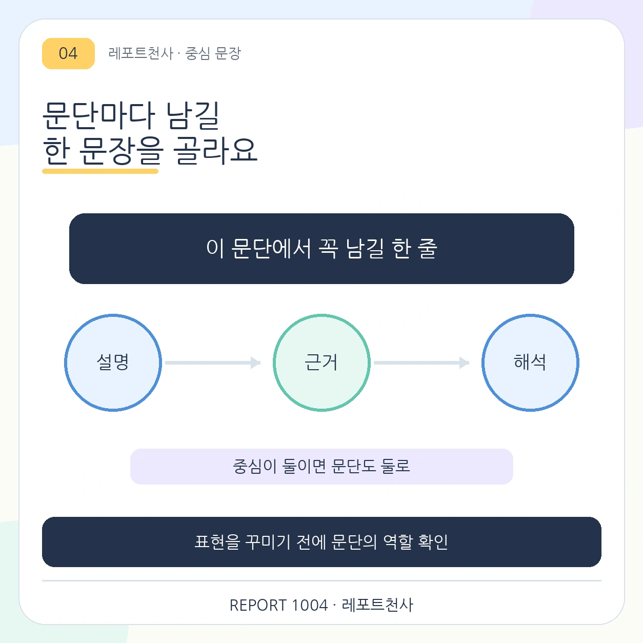 3. 문단의 중심 문장을 찾아요 포스터
