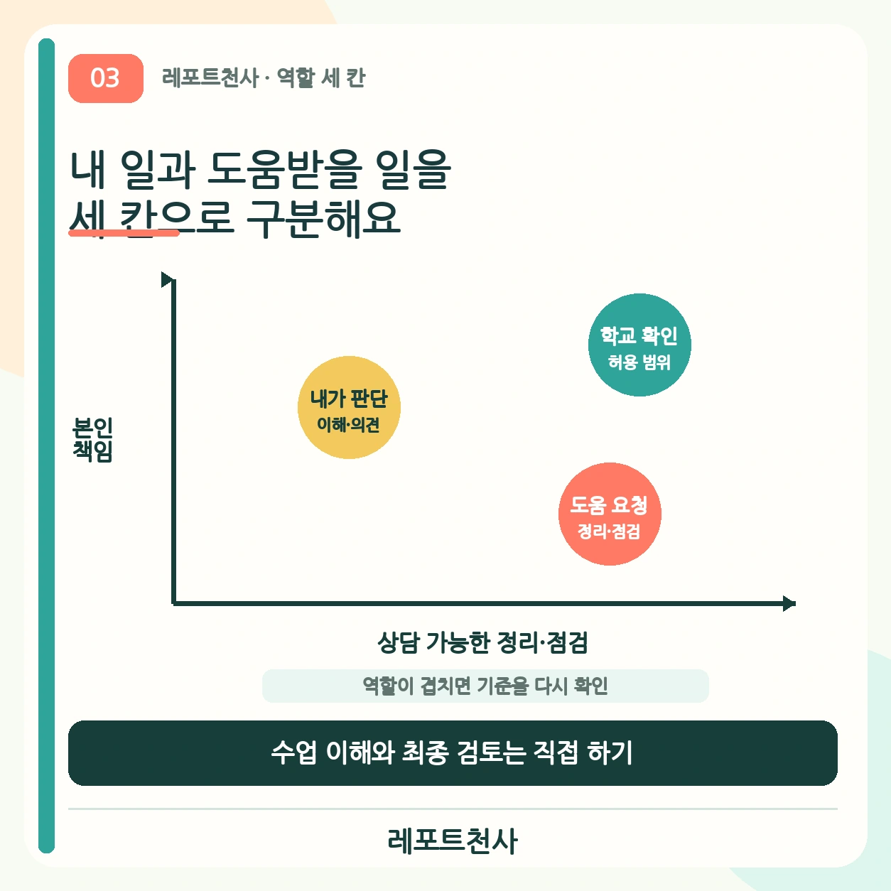2. 역할을 세 칸으로 나누어 봐요 포스터
