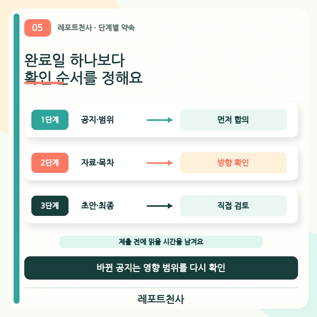 4. 결과보다 확인 순서를 약속해요 포스터