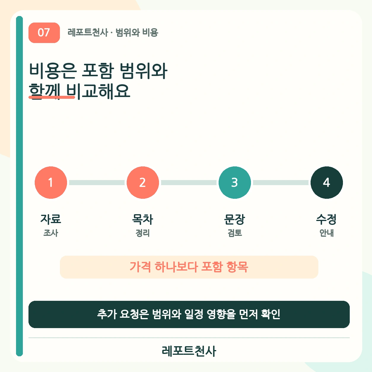 6. 비용은 범위와 함께 비교해요 포스터