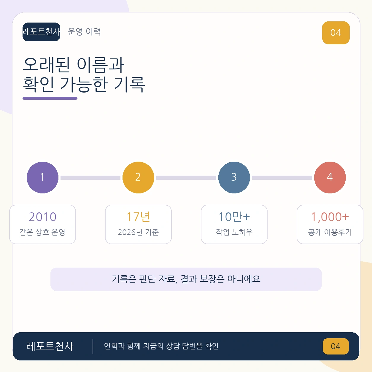 3. 오래 이어 온 이름과 확인 가능한 기록 포스터