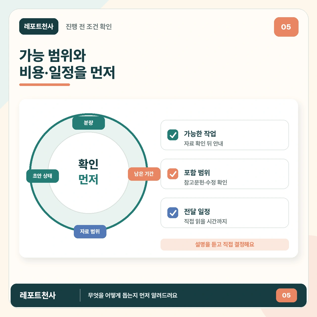 4. 가능 여부와 비용·일정을 먼저 알려드려요 포스터