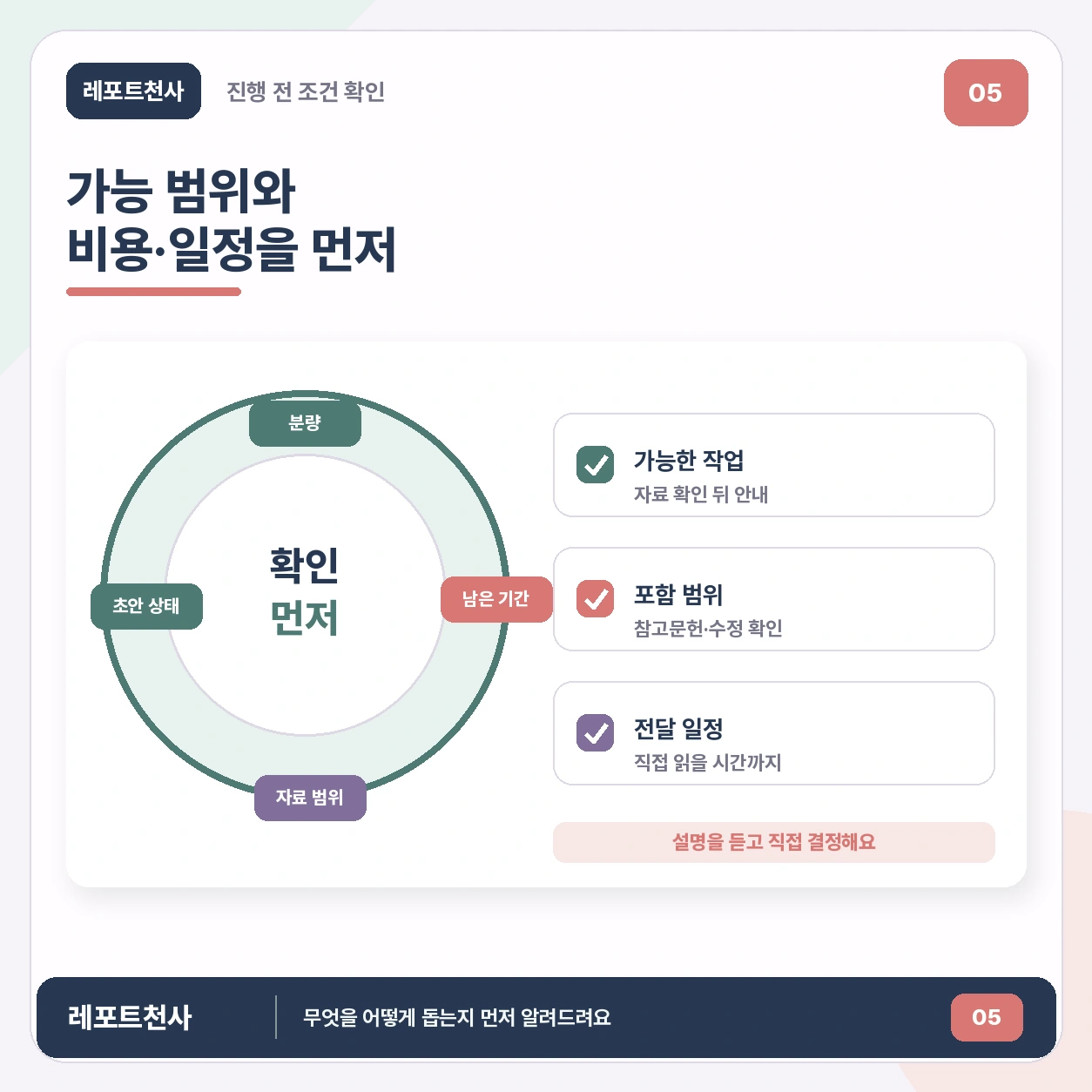 4. 가능 범위와 비용·일정을 먼저 안내해요 포스터