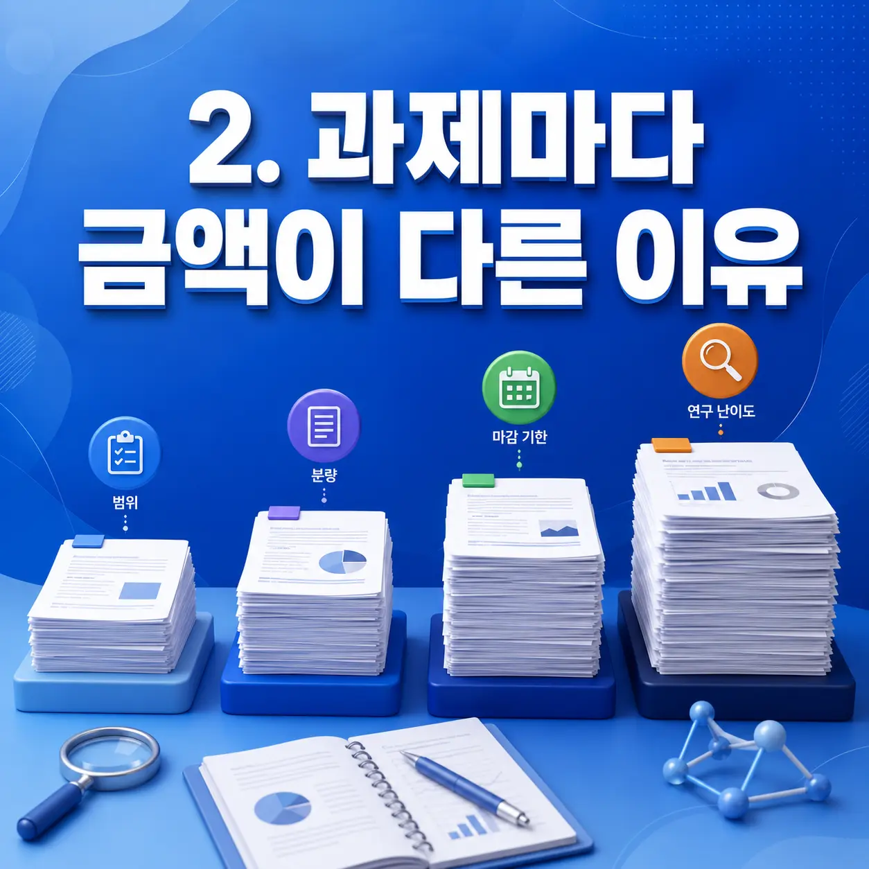 2. 오랜만의 글쓰기가 생각보다 어려웠어요 포스터