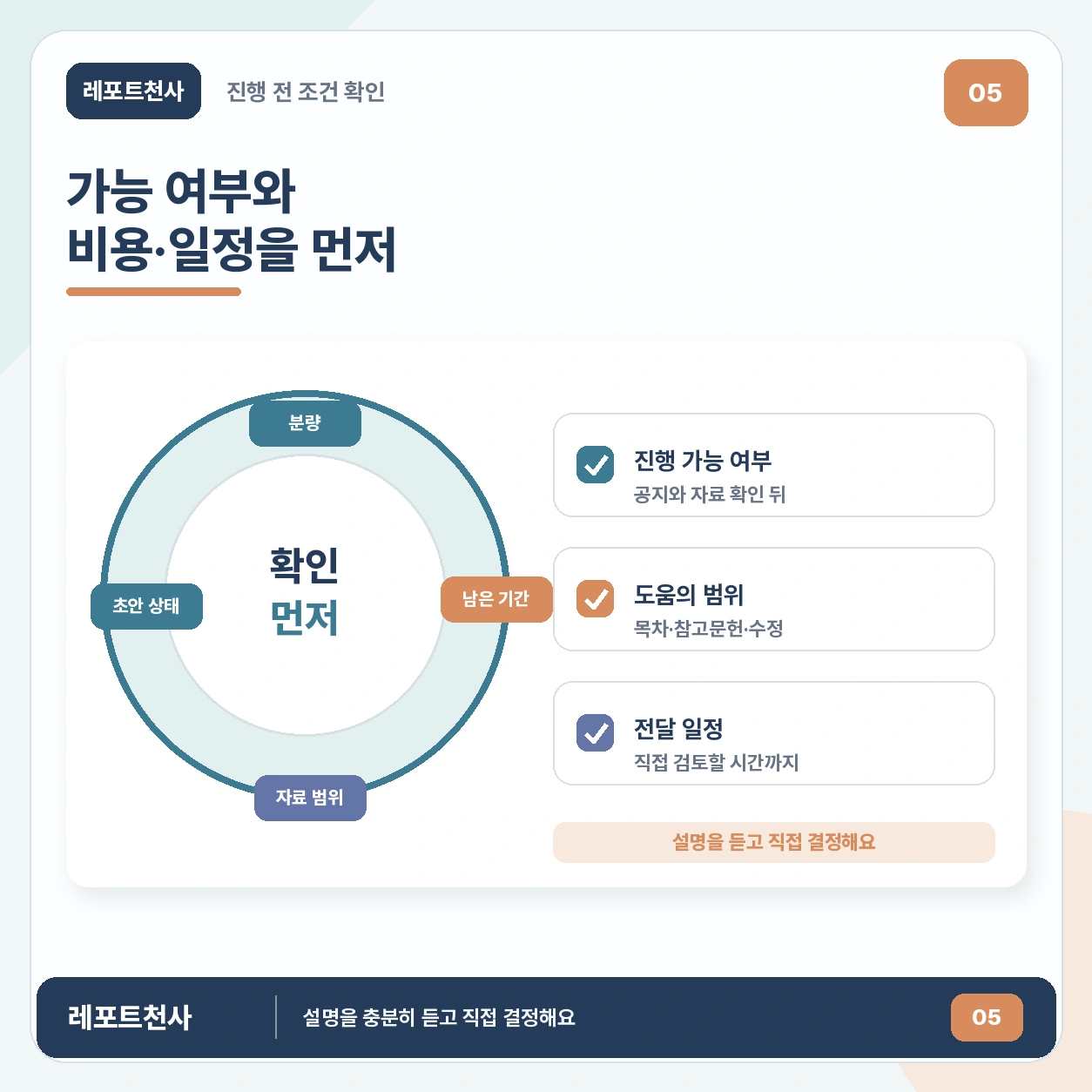 4. 가능 여부와 비용·일정을 먼저 알려드려요 포스터