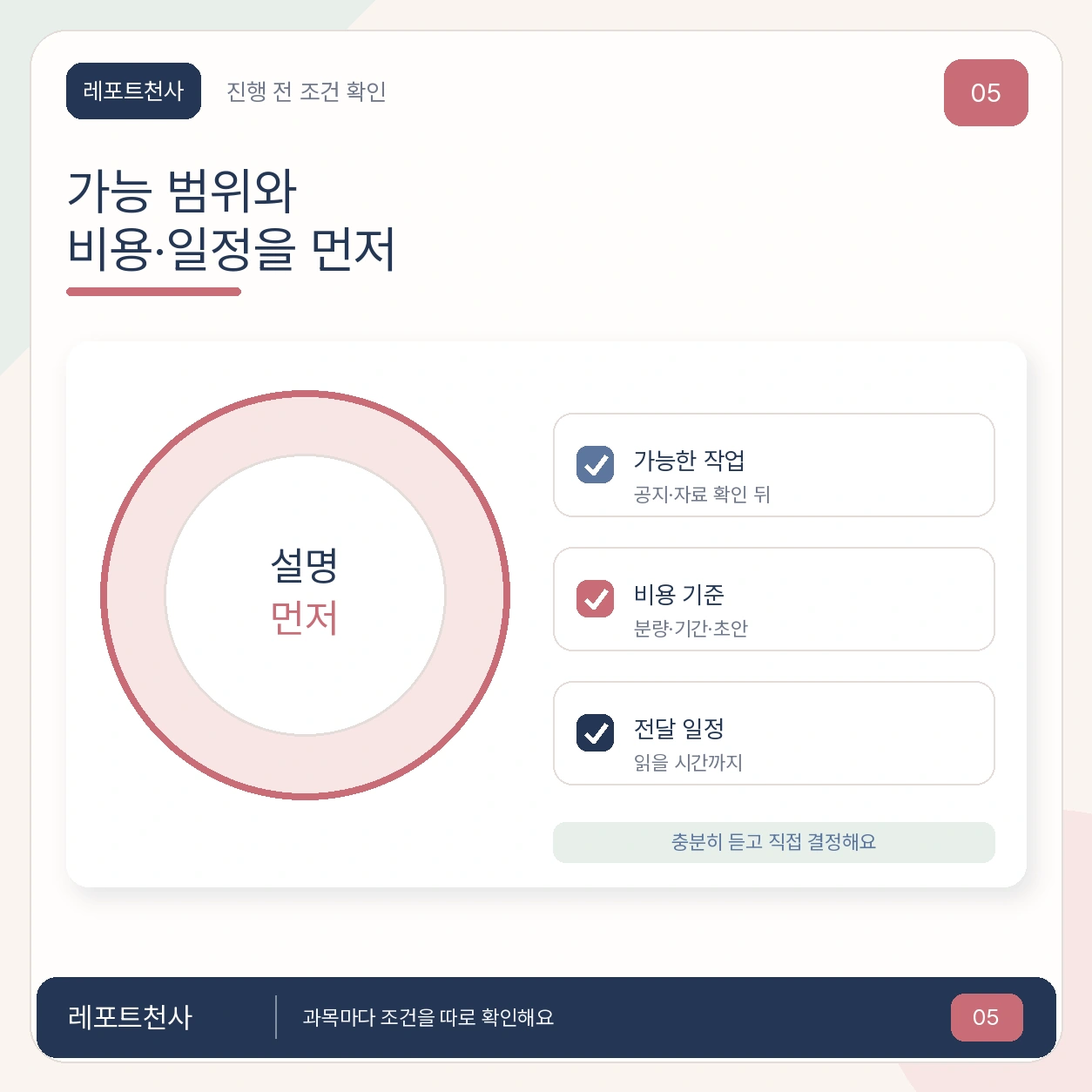 4. 가능 여부와 비용·일정을 확인해요 포스터