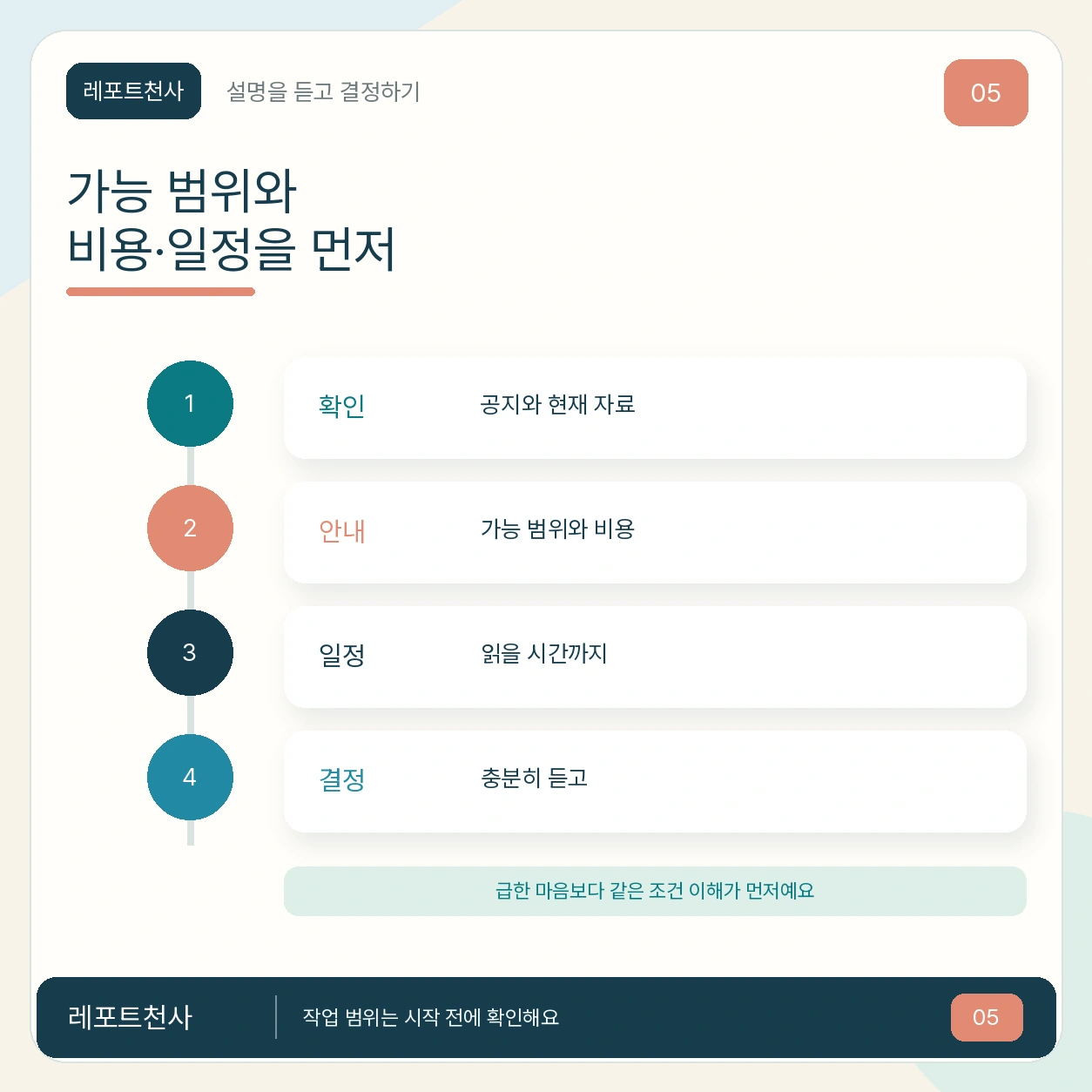 4. 가능 범위와 비용·일정을 먼저 알려드려요 포스터