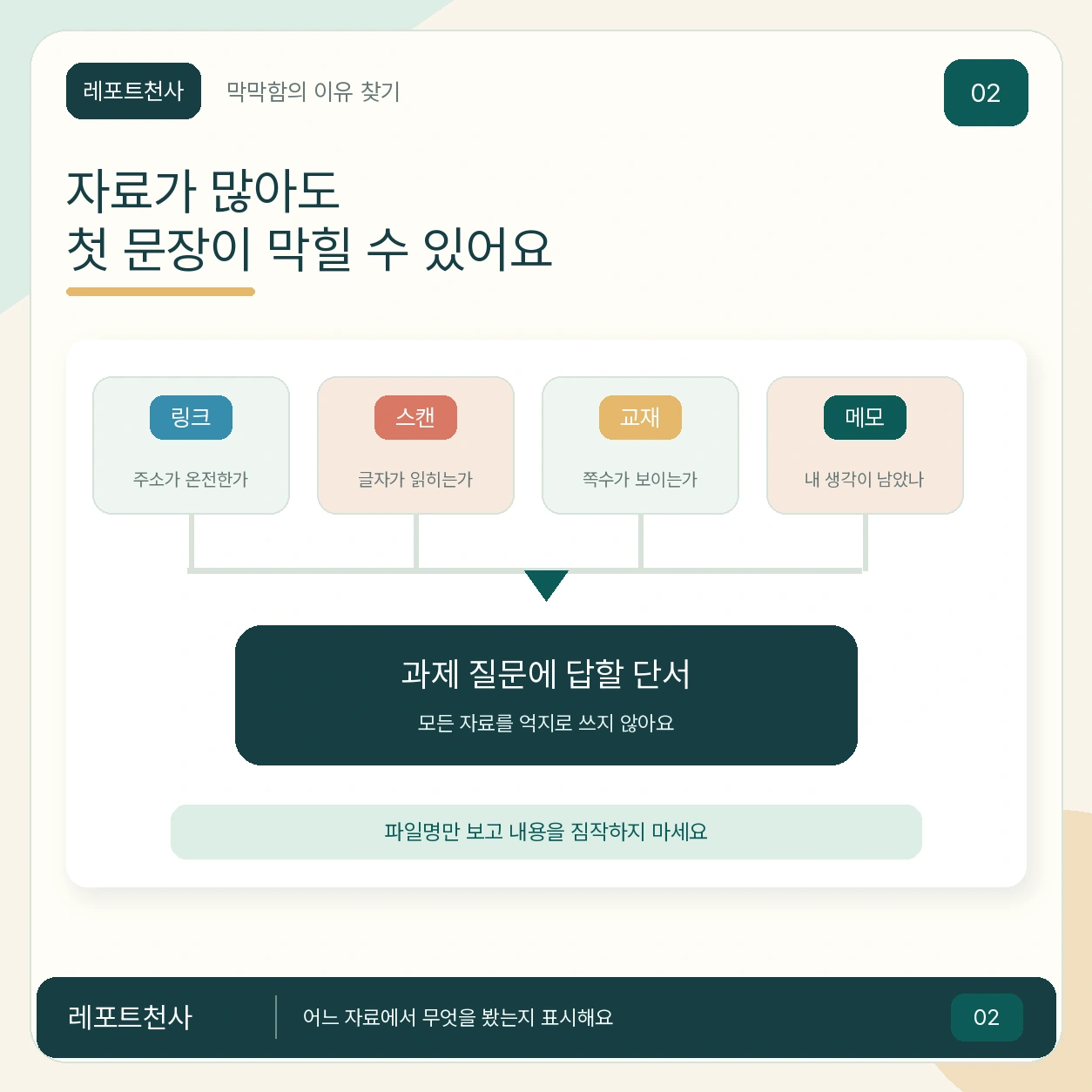 1. 자료가 많아도 첫 문장이 막힐 수 있어요 포스터